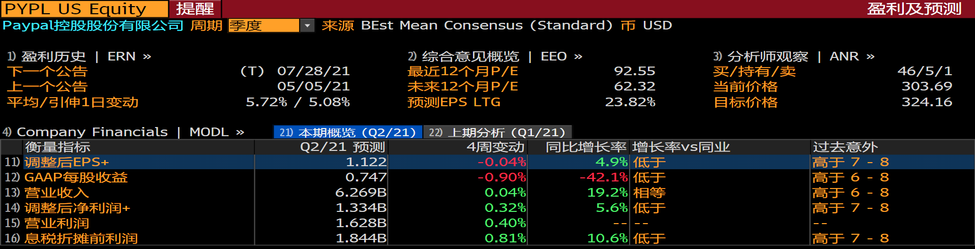 财报前瞻：支付巨头Visa vs. Paypal，谁更胜一筹？