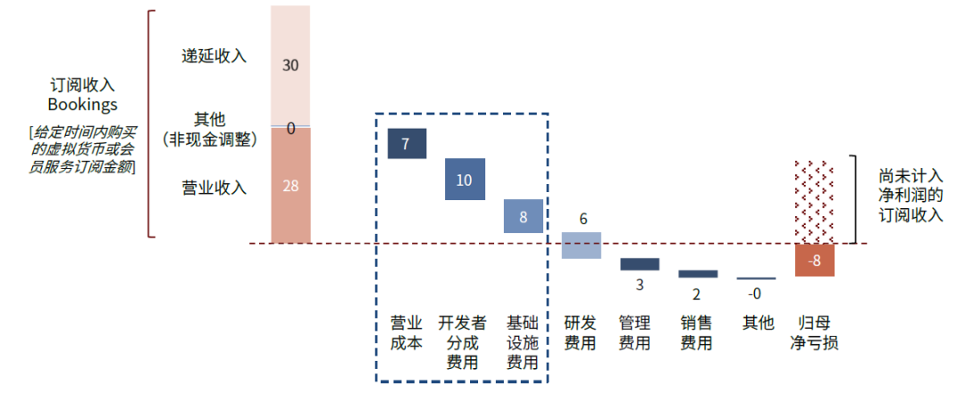 资料来源：公司公告，中金公司研究部