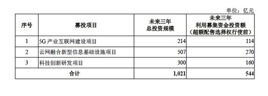 中国电信首发过会 即将登陆沪市主板