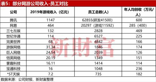 出版业的火，“明星资本化”放的？