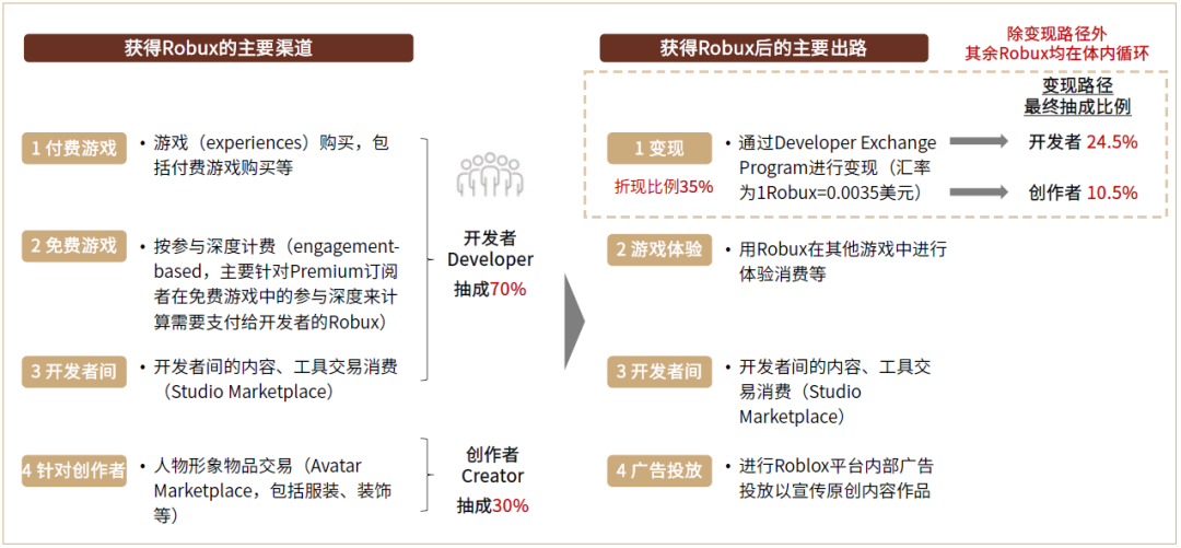 资料来源：公司公告，中金公司研究部