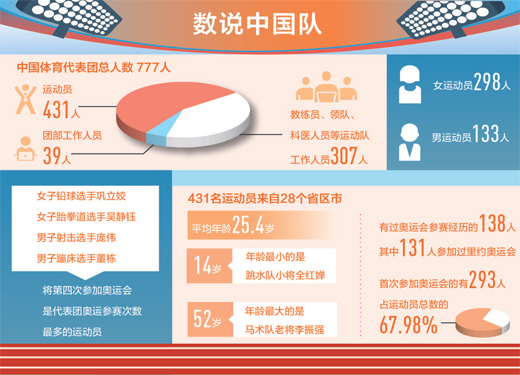 东京奥运会今日开幕，中国代表团：我们准备好了！ - Vimarsana News