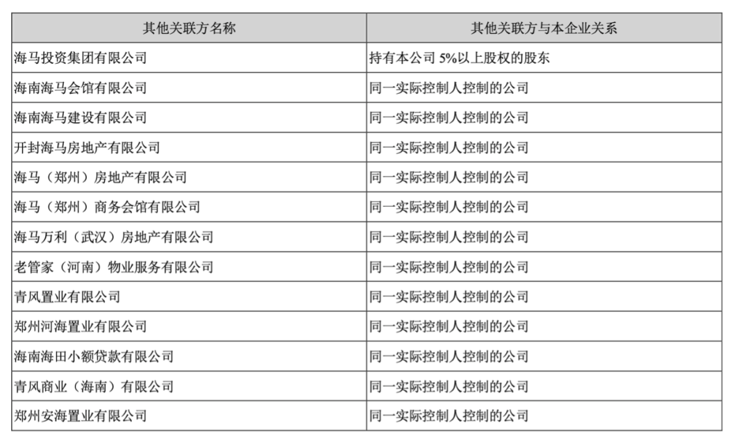 失去"救命稻草"、自身业务衰落，海马汽车何去何从？|海马汽车|产销数据 - Vimarsana News