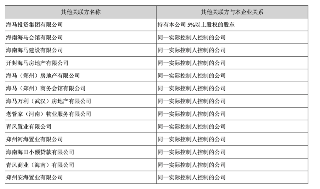 海马汽车关联公司，图源海马汽车2020年报