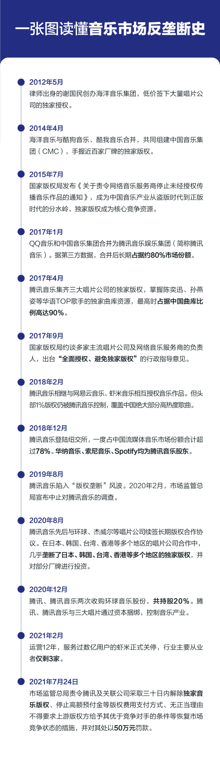 腾讯被责令解除音乐独家版权，用户终于能好好听歌了？