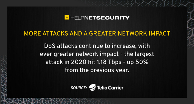 Telia Carrier警告DDoS卷土重来 较以往任何时候都更具侵略性
