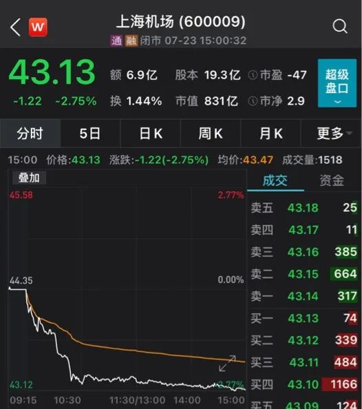 图片来源:Wind