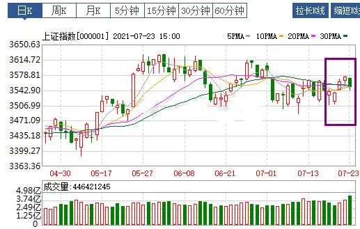 一周基金热评：2021.7.19-7.23