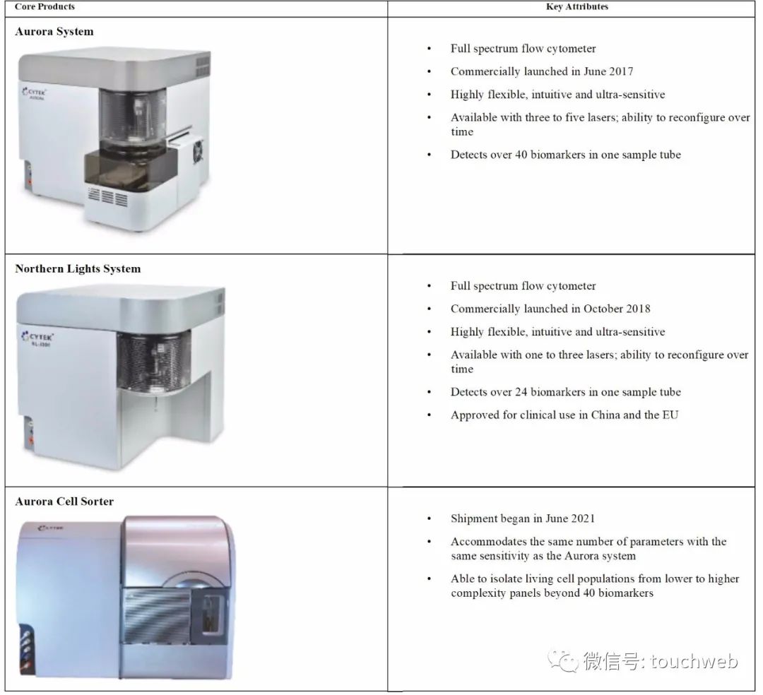 生物科学企业cytek上市 市值24亿美元高瓴与昆仑资本是股东 创事记 新浪科技 新浪网