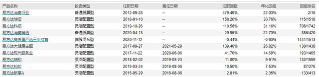 萧楠终于当上副总,易方达副总经理级高级管理人员已有至少12位|萧楠_新浪财经_新浪网
