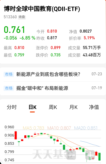 重仓新东方 成立不足俩月 博时全球中国教育etf净值跌掉24 指数女神 称 咬牙挺一挺 就能挺过去 好未来 新浪财经 新浪网