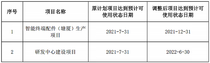 图片来源：奥海科技《关于公司部分募投项目延期的公告》