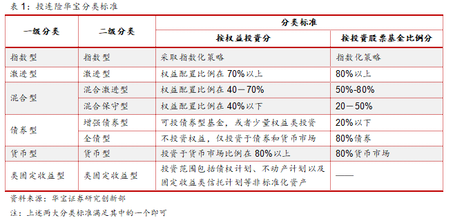 “中国投连险分类排名（2021/06）