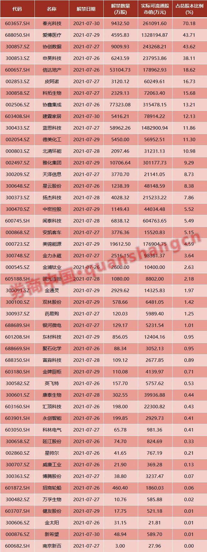 周末影响一周市场的10大消息