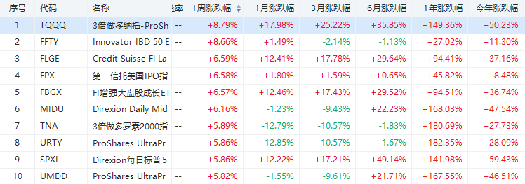 行情来源：华盛证券