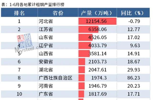 全国钢材库存已出现降库存态势