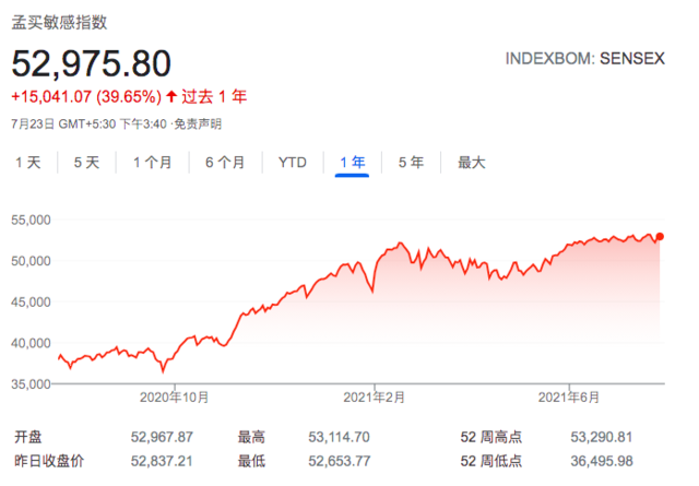 外资疯狂流入，印度股市疯牛继续