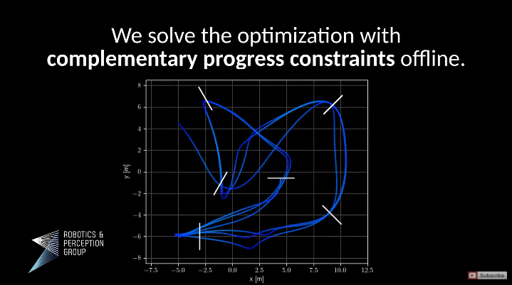 新算法的动态示意图。
