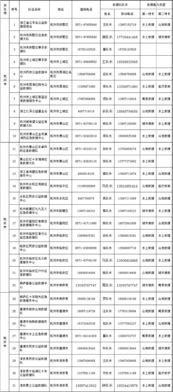 浙江238支社会救援队伍电话都在这里 转给你身边的浙江朋友！