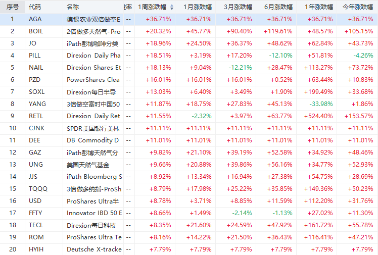 行情来源：华盛证券