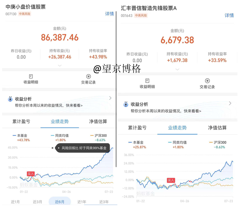 “新方向！该这类基金表现了，替代中证500的标的……