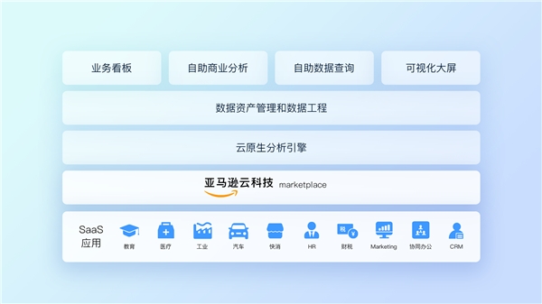 衡石分析云登录亚马逊云科技 Marketplace - Vimarsana News