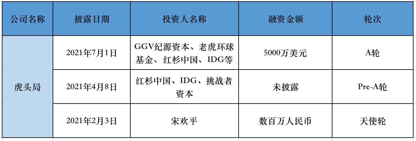 制图：全天候科技根据公开信息整理