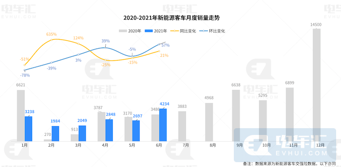 客车企业与宁德时代都在“抛弃”对方