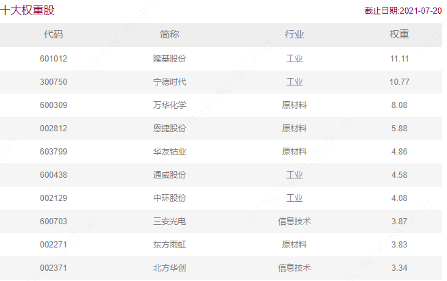 新材料50ETF，直击“碳中和”投资核心