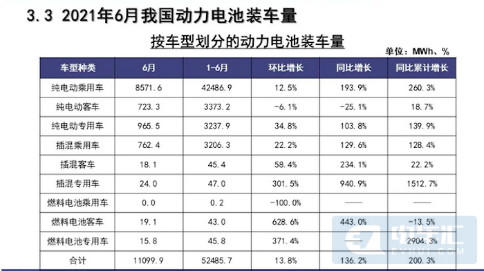 客车企业与宁德时代都在“抛弃”对方