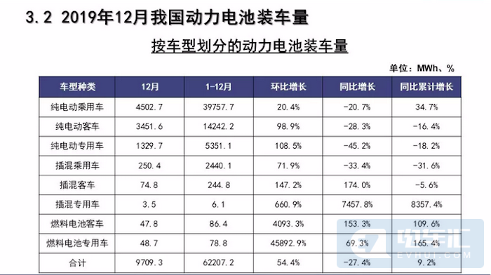 客车企业与宁德时代都在“抛弃”对方