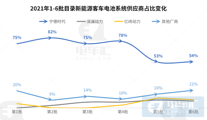 客车企业与宁德时代都在“抛弃”对方