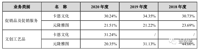 卡恩文化IPO折戟：研发或薄弱、质量难把控、信披自相矛盾