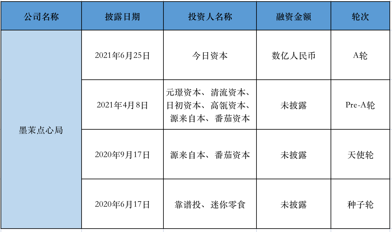 制图：全天候科技根据公开信息整理