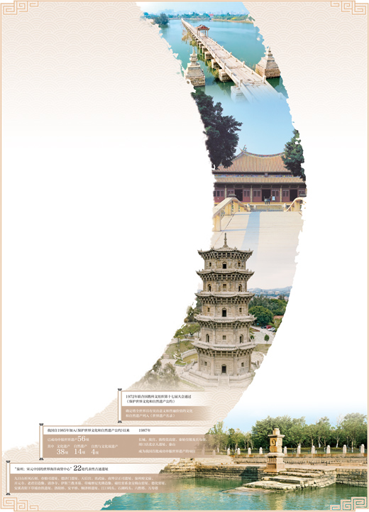 “泉州：宋元中国的世界海洋商贸中心”成功列入《世界遗产名录》:帆影四方聚 潮声万国商_新浪财经_新浪网