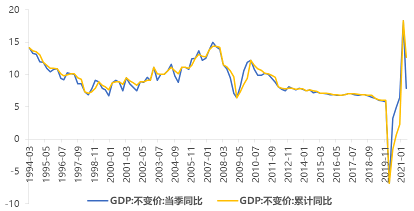 “【6月数据点评】生产走弱，消费、出口、制造业投资支撑经济韧性