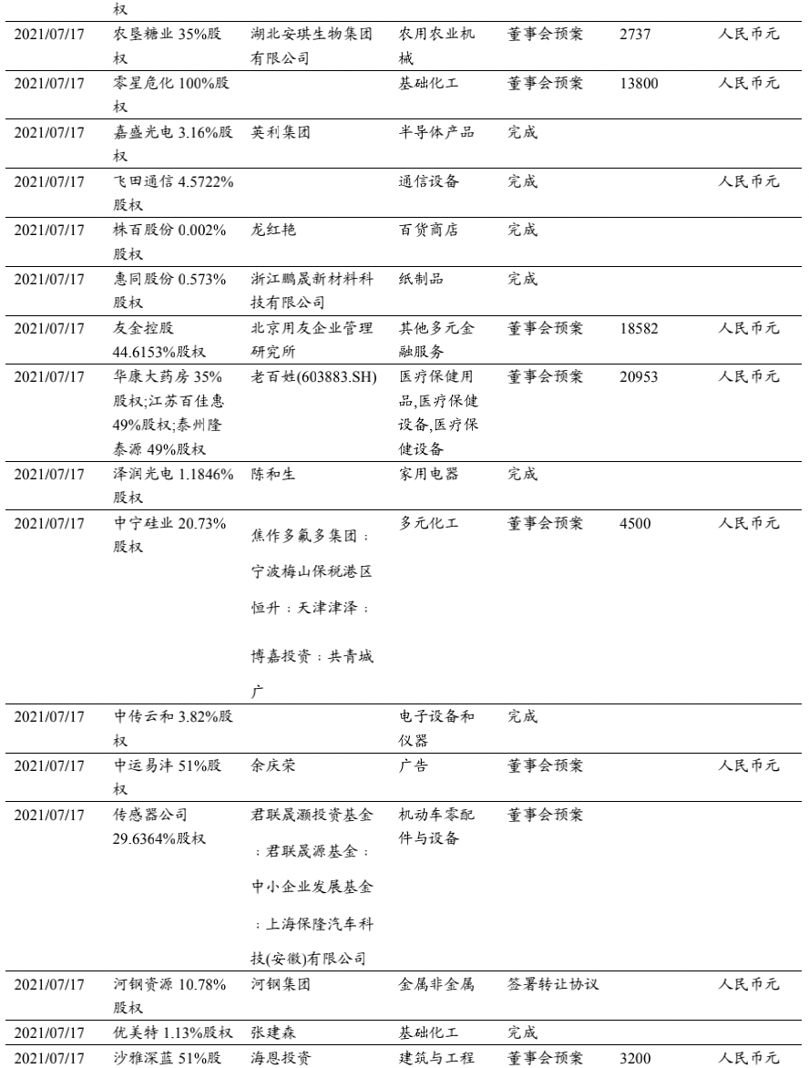 往期报告:20210711-开源中小盘丨增发并购半月谈【跟随市场显著回暖