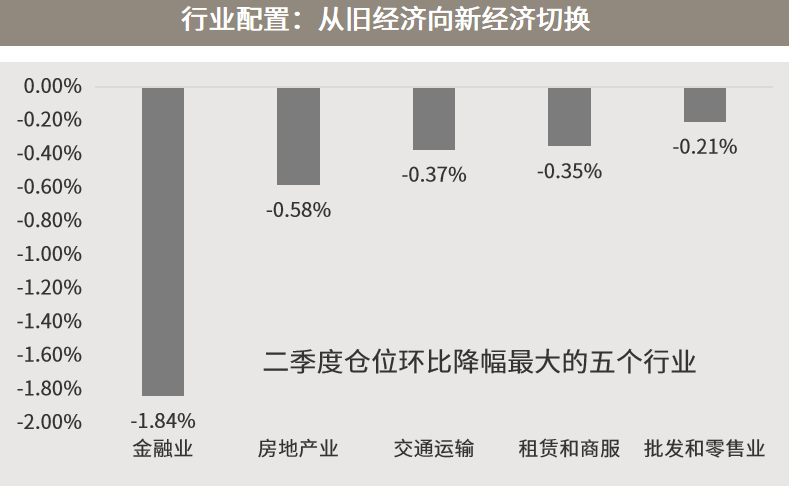 △资料来源：万得，上投摩根。