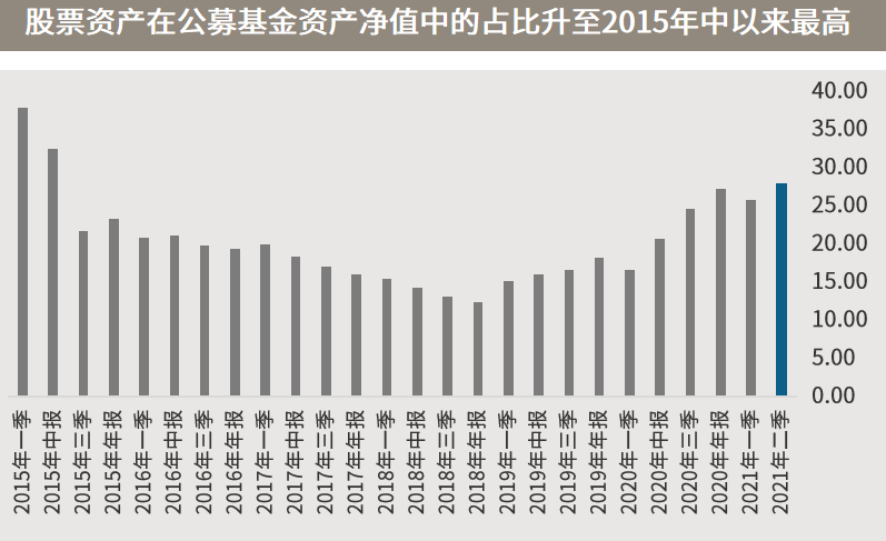 △资料来源：万得，上投摩根。