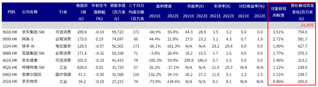 中金 恒指有望进一步扩容 10股票或被调入港股通 港股通 新浪财经 新浪网