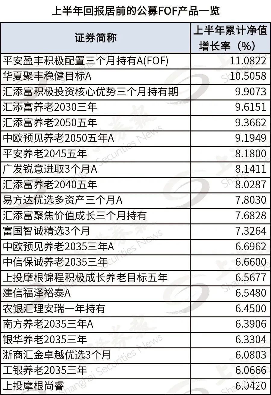 FOF基金大调仓，看了中哪些“潜力基”？