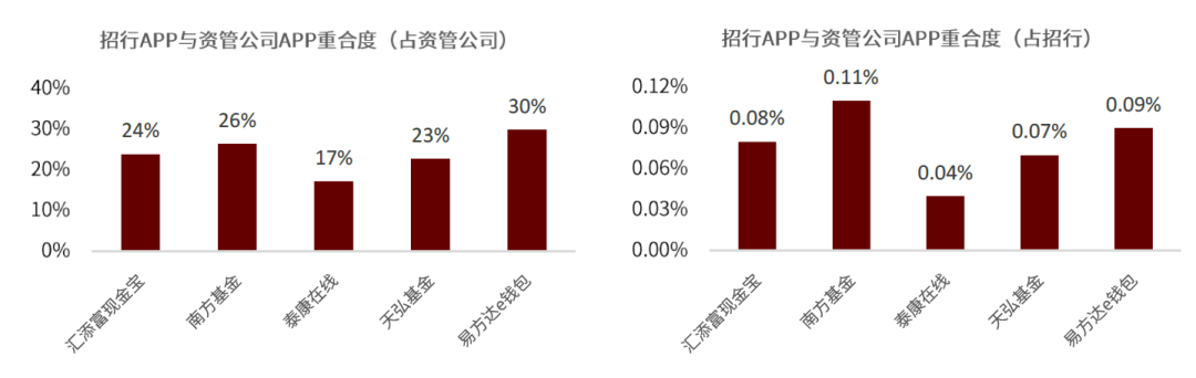 资料来源：QuestMobile，中金公司研究部