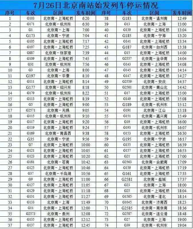 北京南站今天74趟始发列车停运  30天内可全额退票