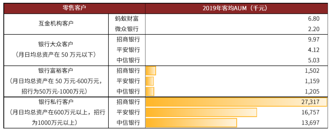 资料来源：公司公告，中金公司研究部