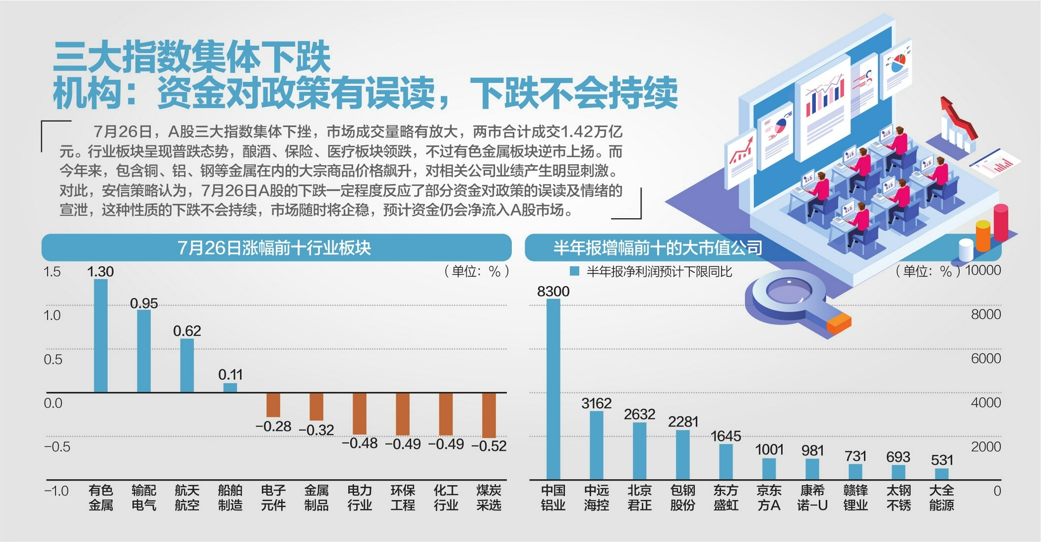 ““茅指数”受挫  A股成交额创年内新高