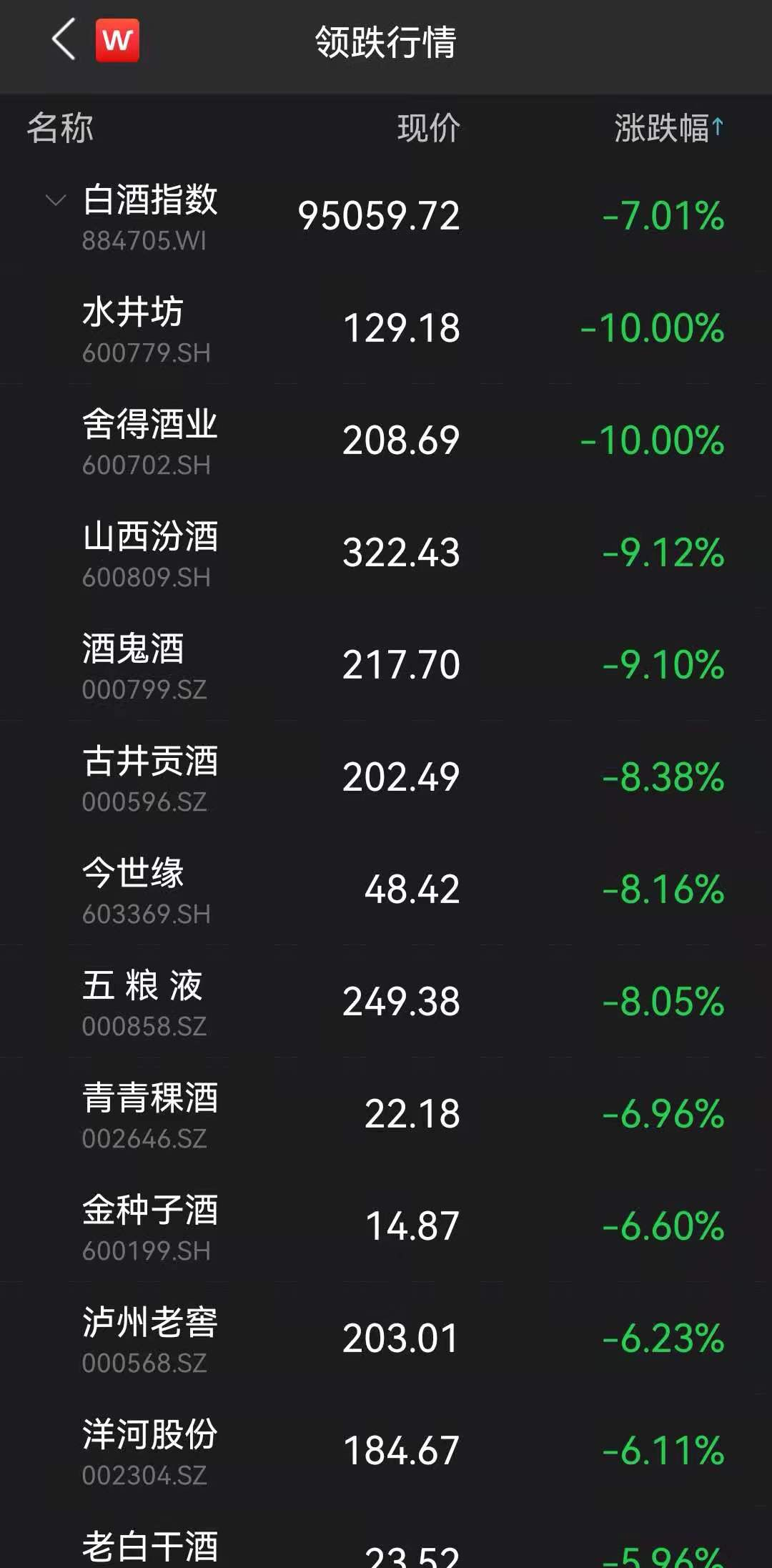 “三大指数均跌逾2%:贵州茅台大跌超5%，教育股全线杀跌，发生了什么？