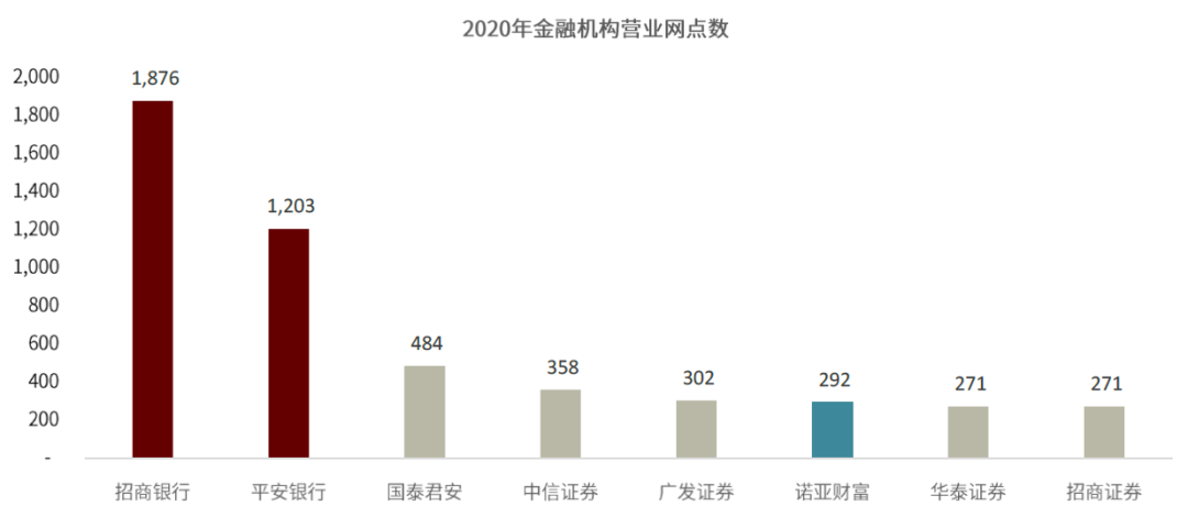 资料来源：公司公告，中金公司研究部