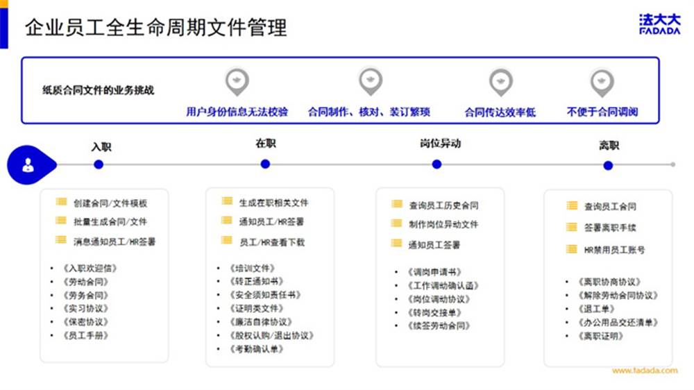 △电子合同在人力资源领域的应用