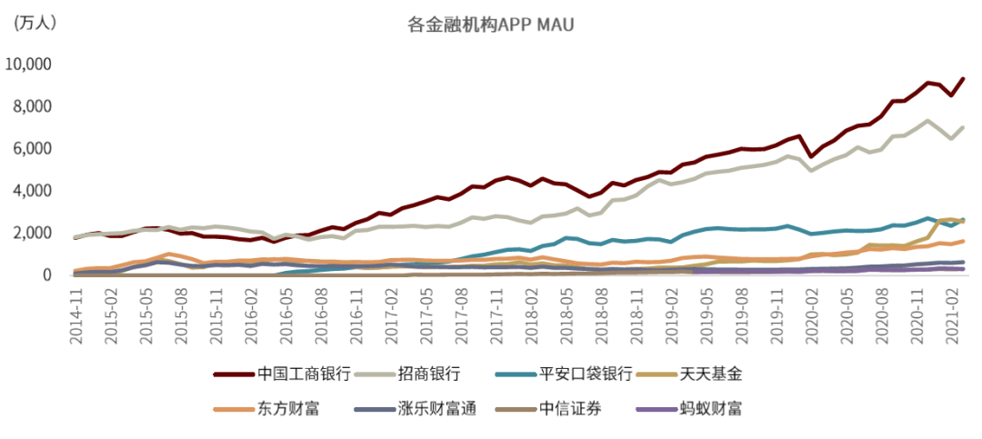 资料来源：QuestMobile，中金公司研究部