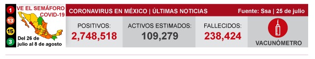 墨西哥新增新冠肺炎确诊病例6535例 累计确诊2748518例